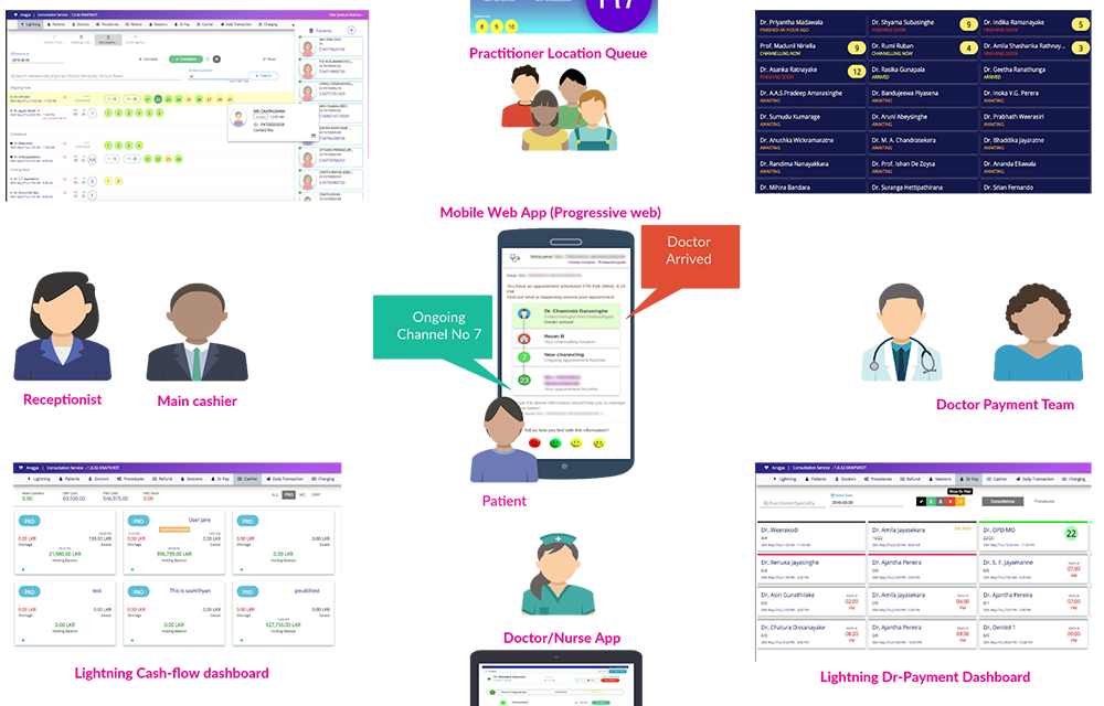 Arogya Modules Mature and Looking for New Customers | Arogya Life Systems