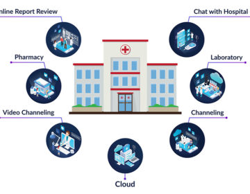 Heartbeat Home Care Platform, Everything a Hospital Needs